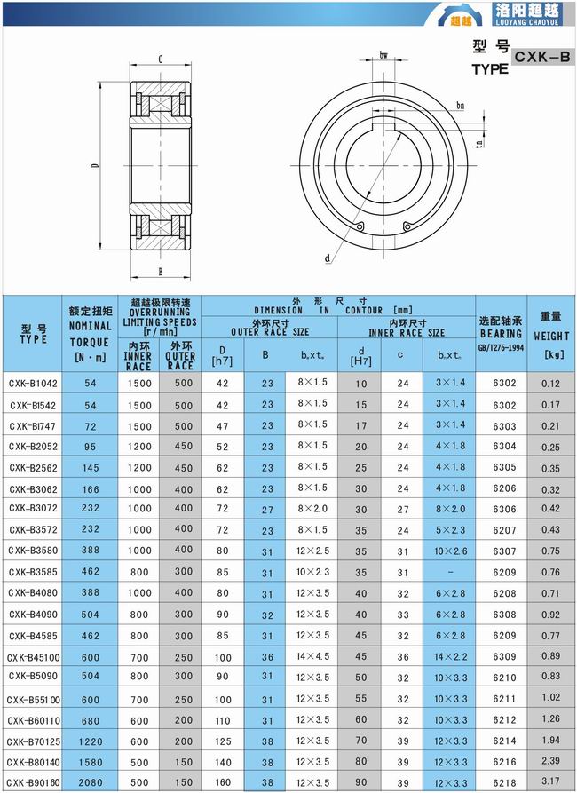 單項(xiàng)離合器